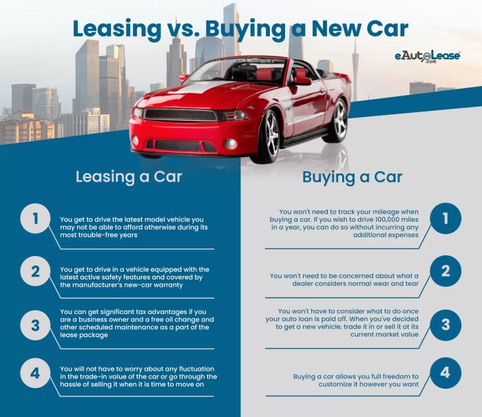 Leasing vs. Buying a New Car - Car Leasing | eAutoLease Buy vs lease luxury car