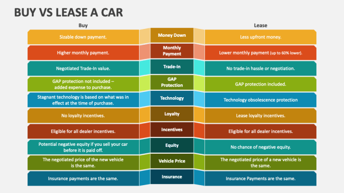 Buy Vs Lease a Car PowerPoint Presentation Slides - PPT Template Buy Vs Lease a Car PowerPoint Presentation Slides - PPT Template