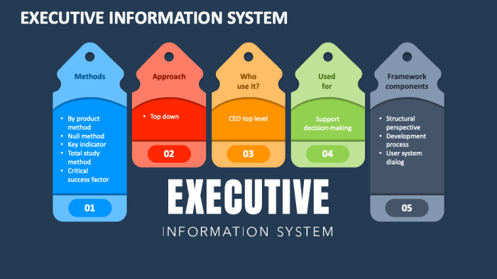 Part 1: What Is Executive Function? - Rhode Island Tutorial and ... Executive cars 2025